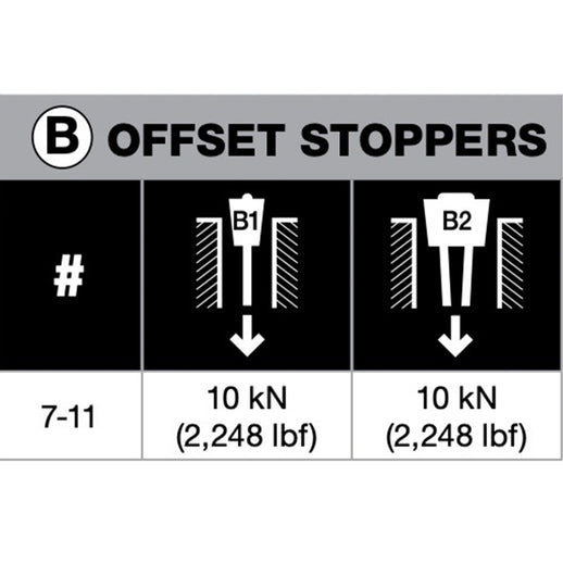 Offset Stoppers